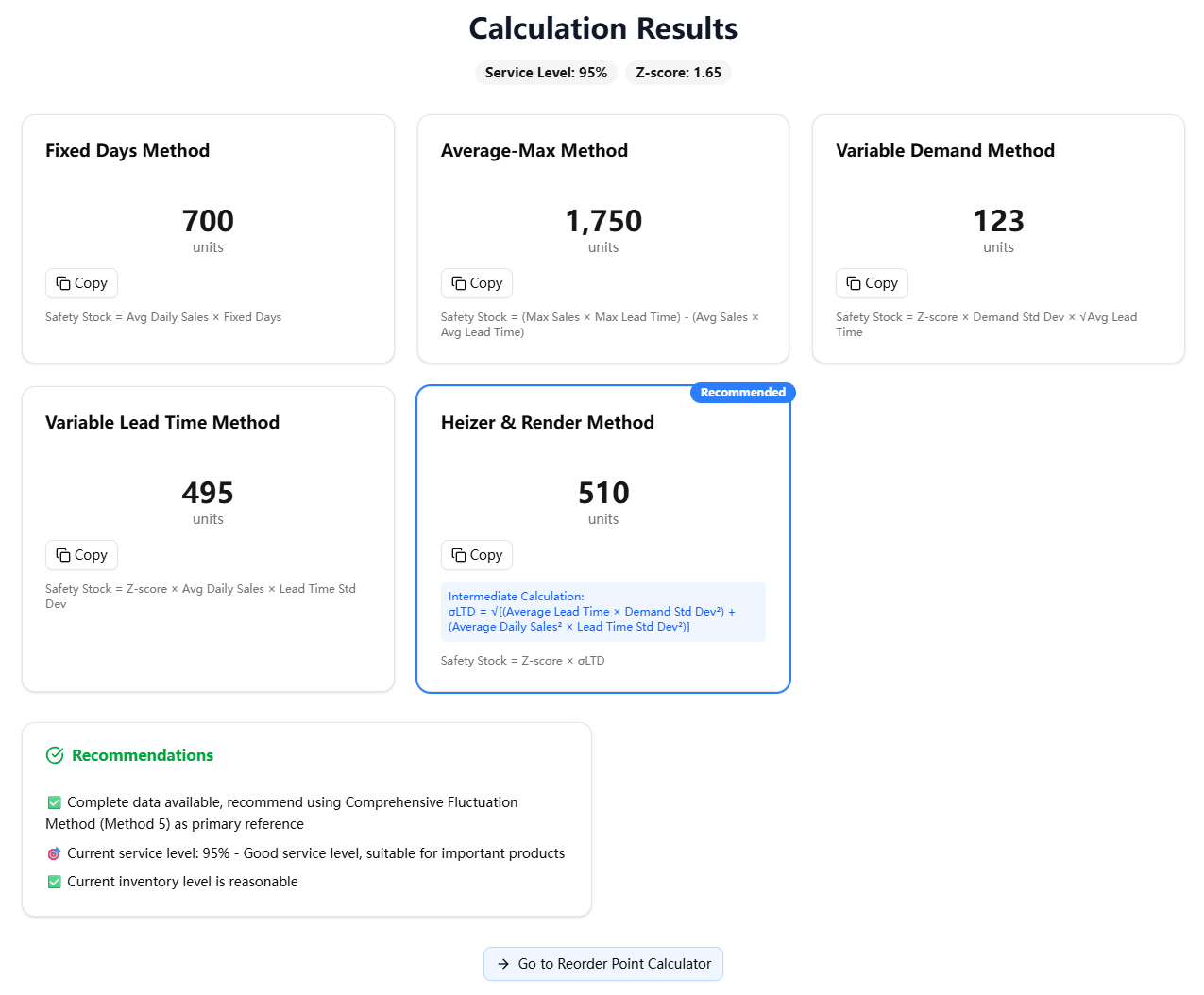 安全库存计算器界面截图 - 显示用户输入区域和自动计算结果